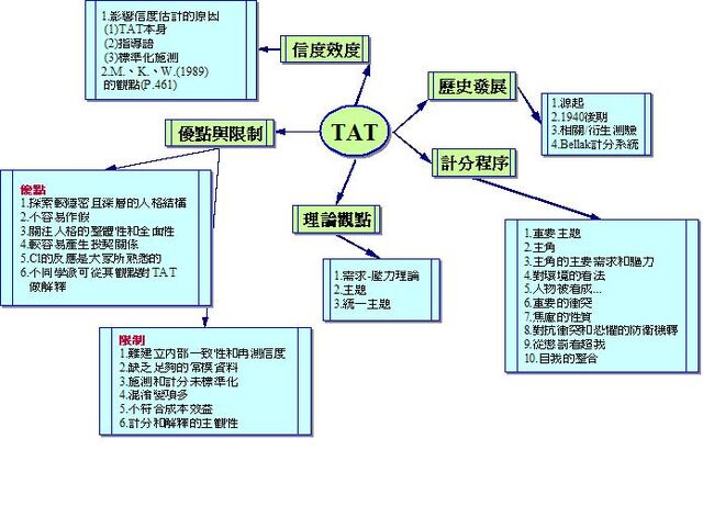 檔案:TAT.jpg