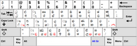 Layout Keyboard