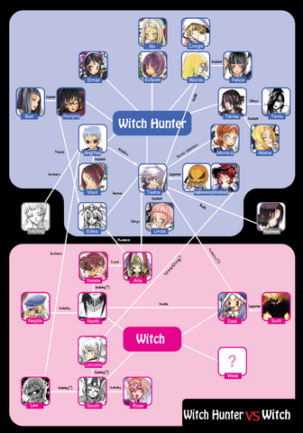File:Early blog mind map.png