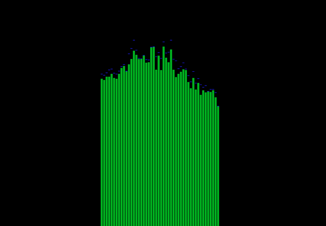 File:Skin Bars.png