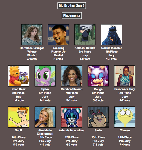 BBSun3Placements