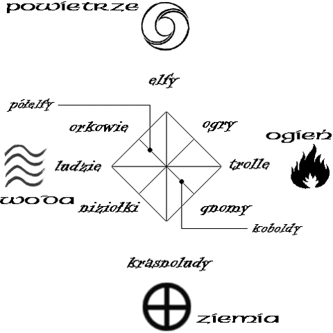 Plik:Róża żywiołów.gif