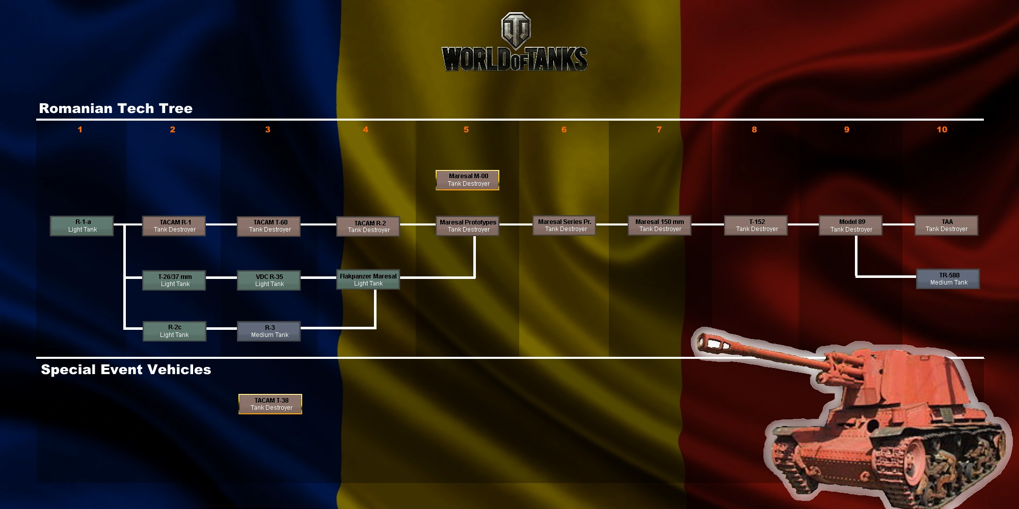 Romanian Tech Tree (idea) World of Tanks Wiki FANDOM powered by Wikia