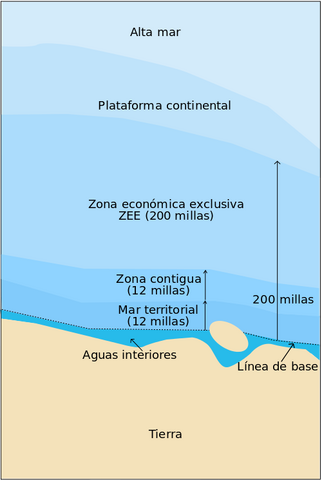 File:500px-Zonmar-es.svg.png