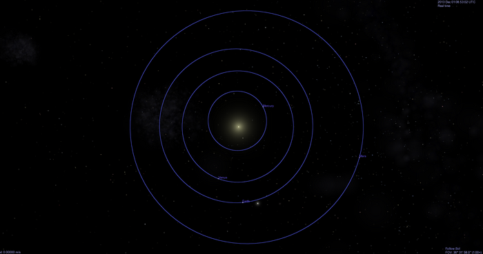 Inner planet orbit