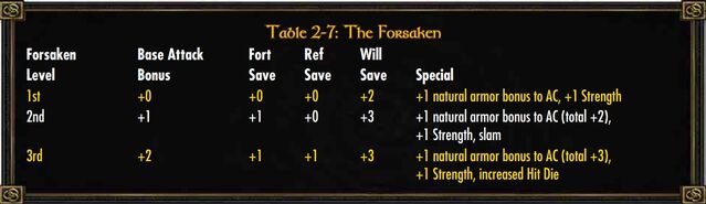 File:Forsaken Class.jpg