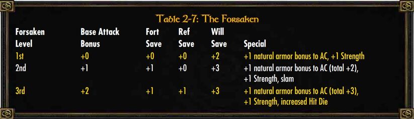 Forsaken Class