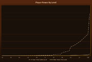 Item squish - player power per level