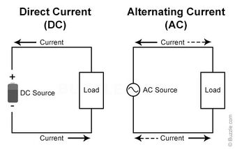 Alternating-current-vs-direct-current
