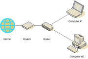 68573-router-diagram