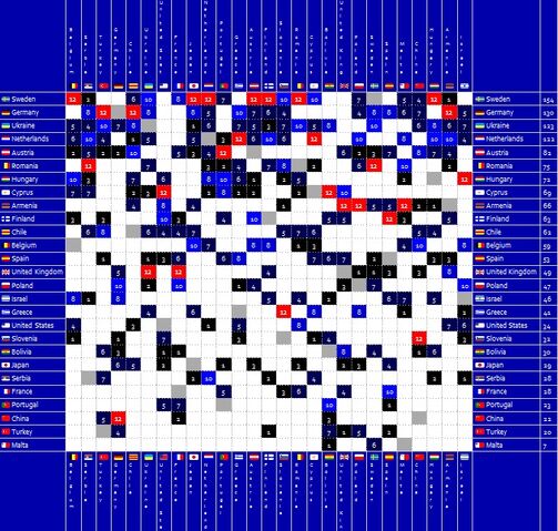 File:Wwwsc13scoreboard.jpg