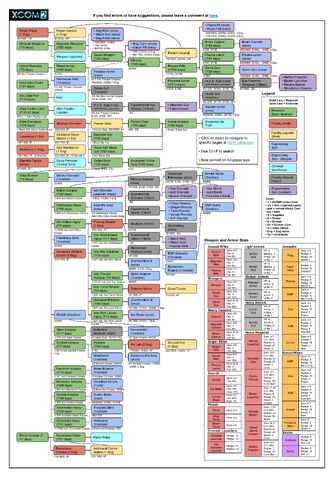 File:XCom 2 Tech Tree.jpg