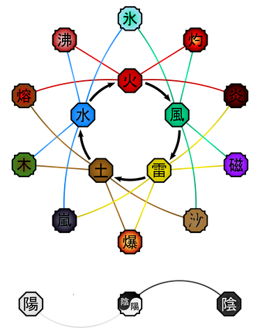File:Roleplay Elements.png