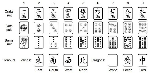 File:Mahjong-tiles.jpg