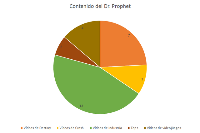Archivo:Gráfico-0.png