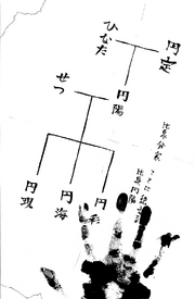 Hiizumi Branch Family Bloodline