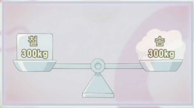 File:QuizActionSciencefor300-KR-Anime-AV-NC.png