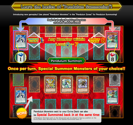 File:Pendulum Summon Chart.png
