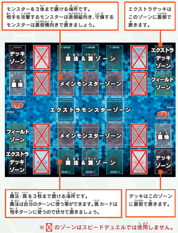 File:SpeedField-OCG.png