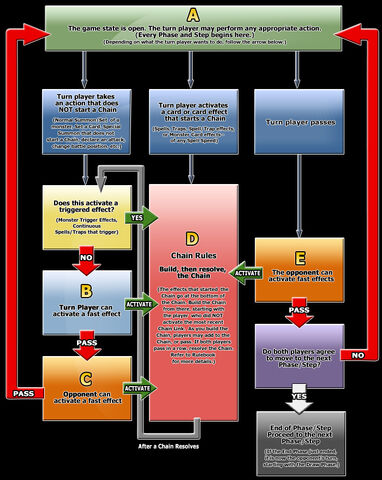 File:T-Flowchart EN-US.jpg