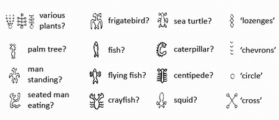 Rongorongo-Glyphs