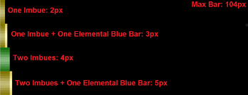 EleGearBar