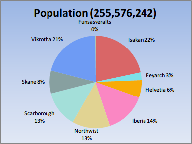 CEWC chart population