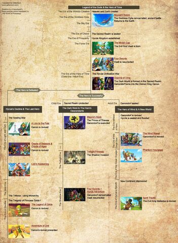 File:Official Zelda Timeline.jpg