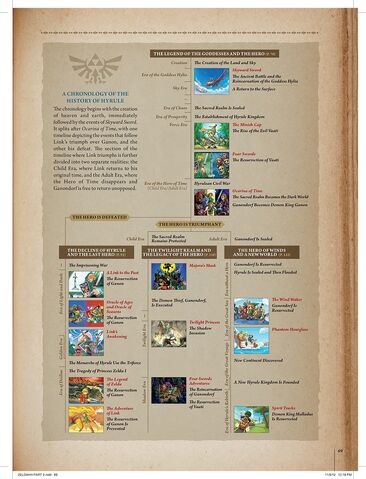 File:Timeline (Hyrule Historia).jpg