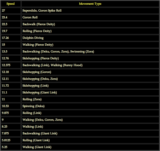 File:Movement Rankings MM.png