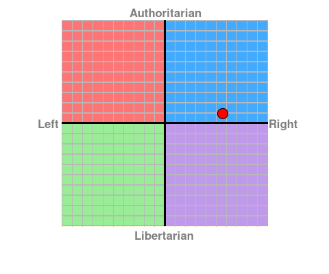 File:Political compass me.png