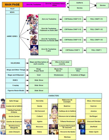 File:SiteMap.jpg