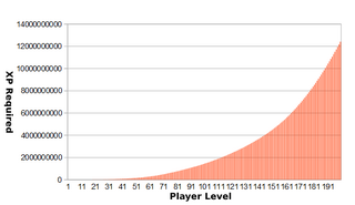 LevelGraph
